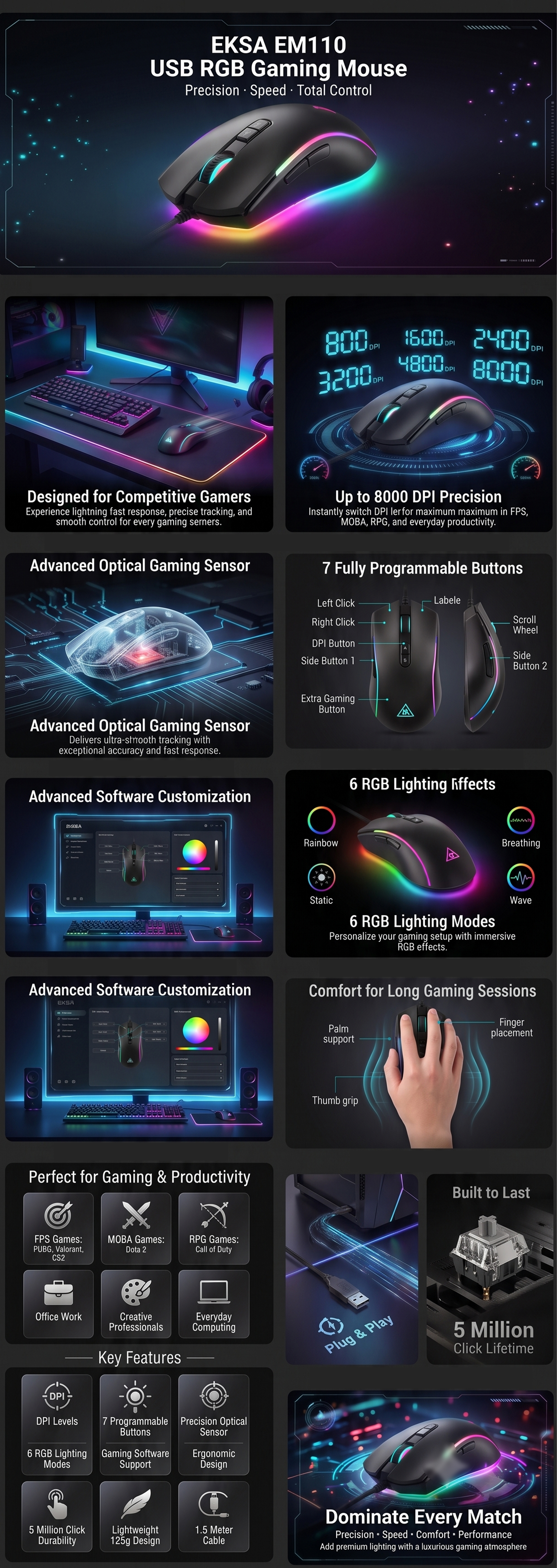 Product Overview