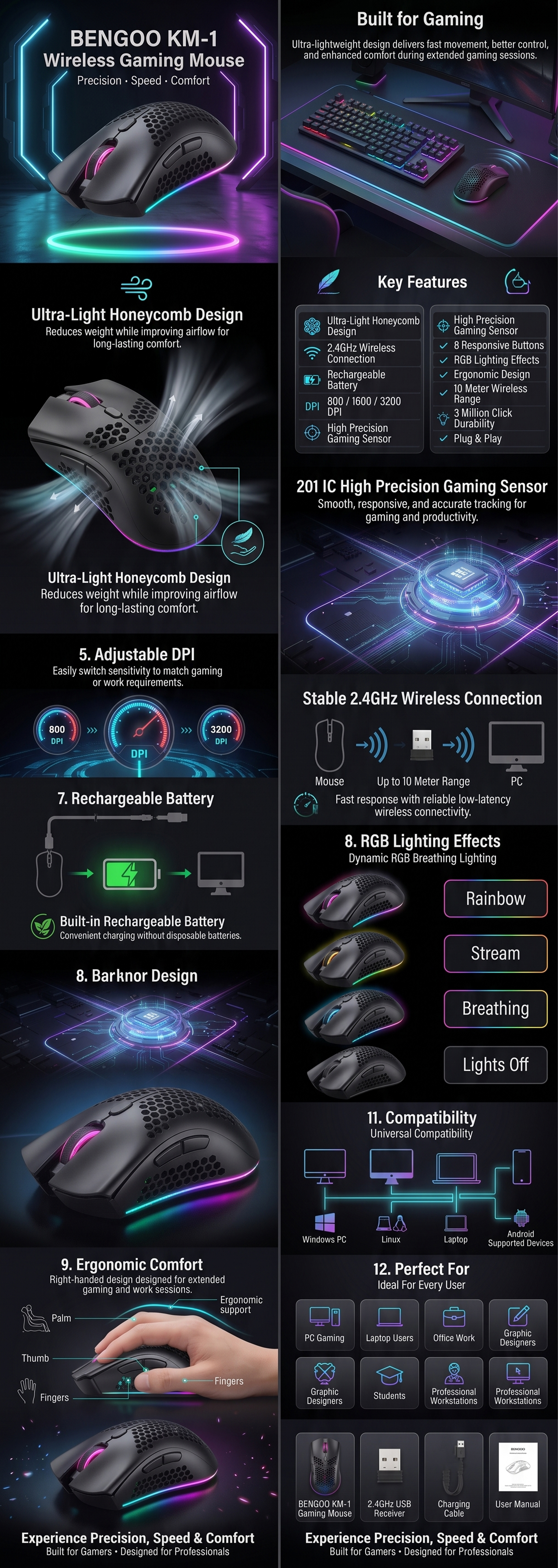 Product Overview
